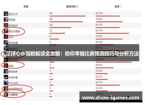 足球心水指数解读全攻略:助你掌握比赛预测技巧与分析方法 足球心水指数解读全攻略:助你掌握比赛预测技巧与分析方法