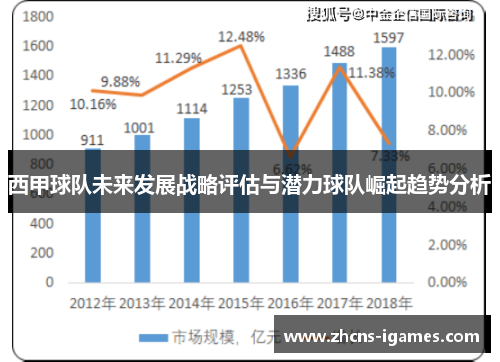 西甲球队未来发展战略评估与潜力球队崛起趋势分析