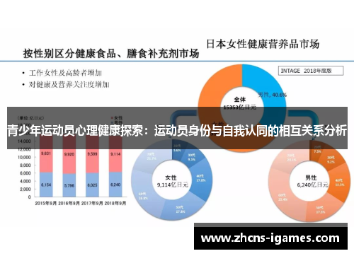 青少年运动员心理健康探索：运动员身份与自我认同的相互关系分析