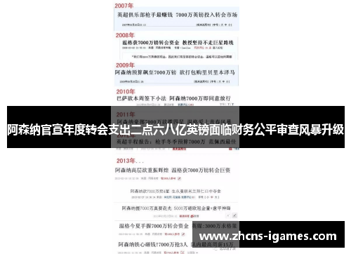 阿森纳官宣年度转会支出二点六八亿英镑面临财务公平审查风暴升级 阿森纳官宣年度转会支出二点六八亿英镑面临财务公平审查风暴升级